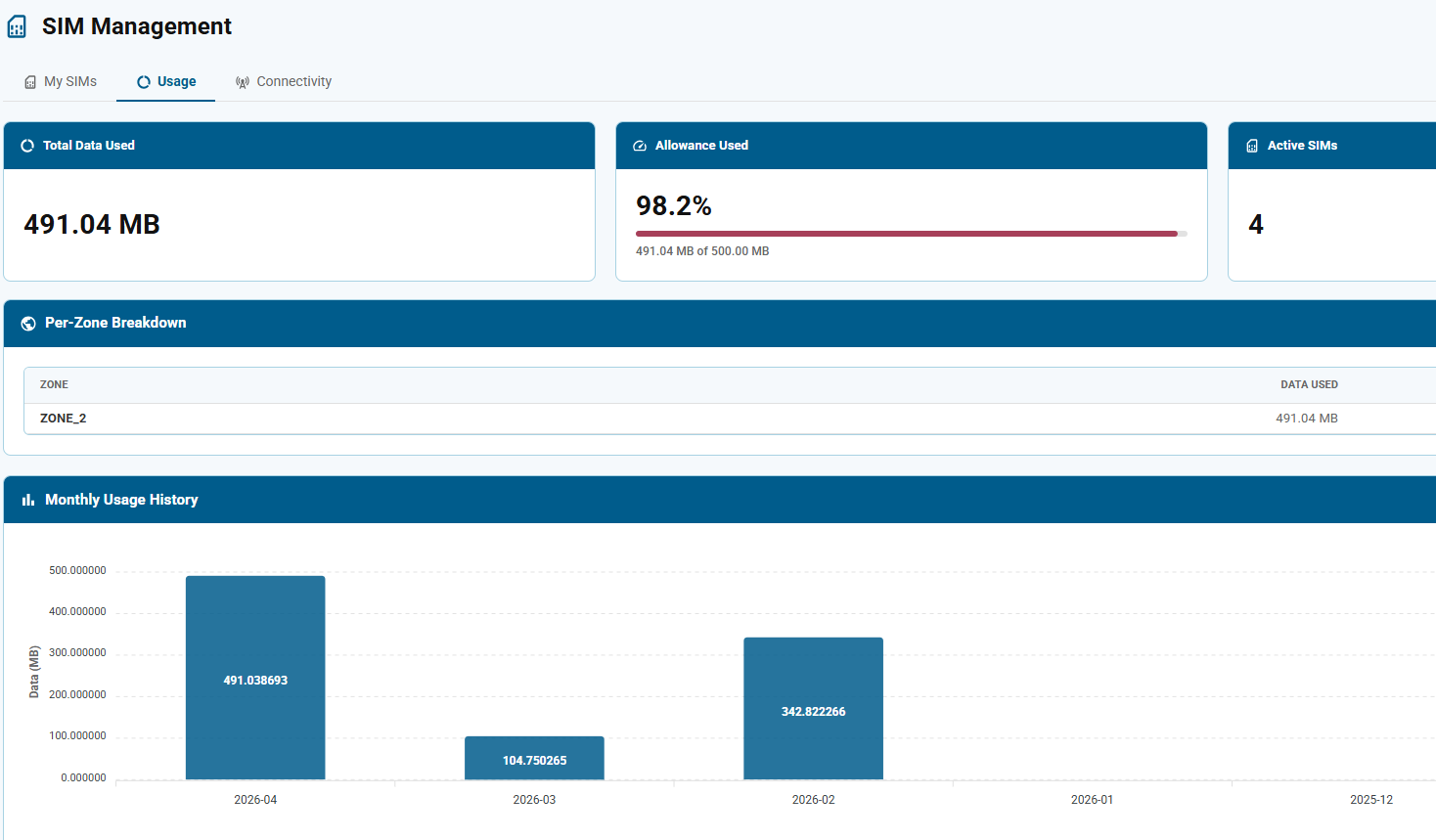 iMatrix Cloud — SIM Management dashboard showing ICCID, status, and device serial for every eSIM in the account
